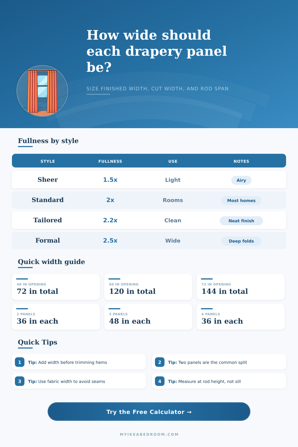 Drapery Panel Width Calculator for Perfect Fit