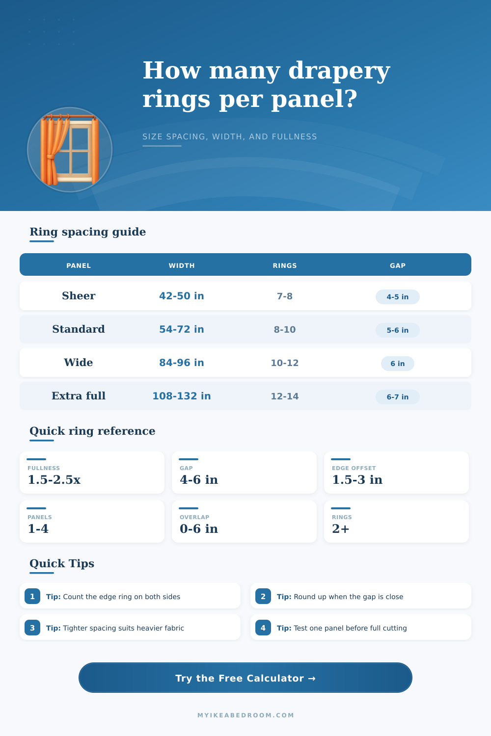 Drapery Rings Per Panel Calculator | Fit Guide
