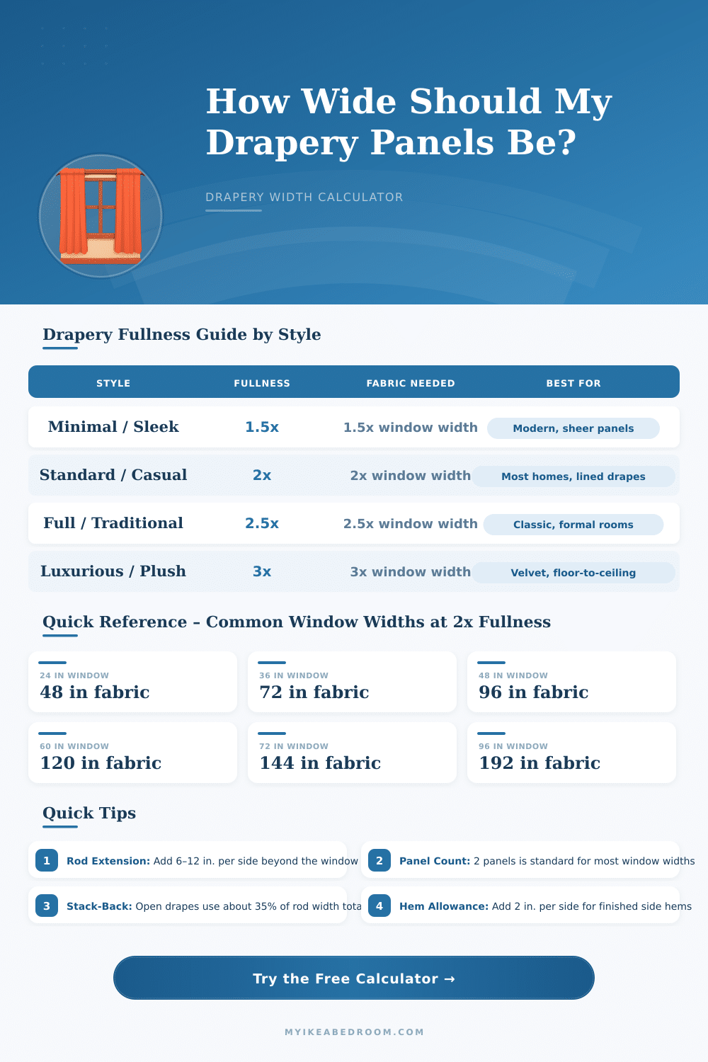 Drapery Width Calculator – How Wide Should Curtains Be?