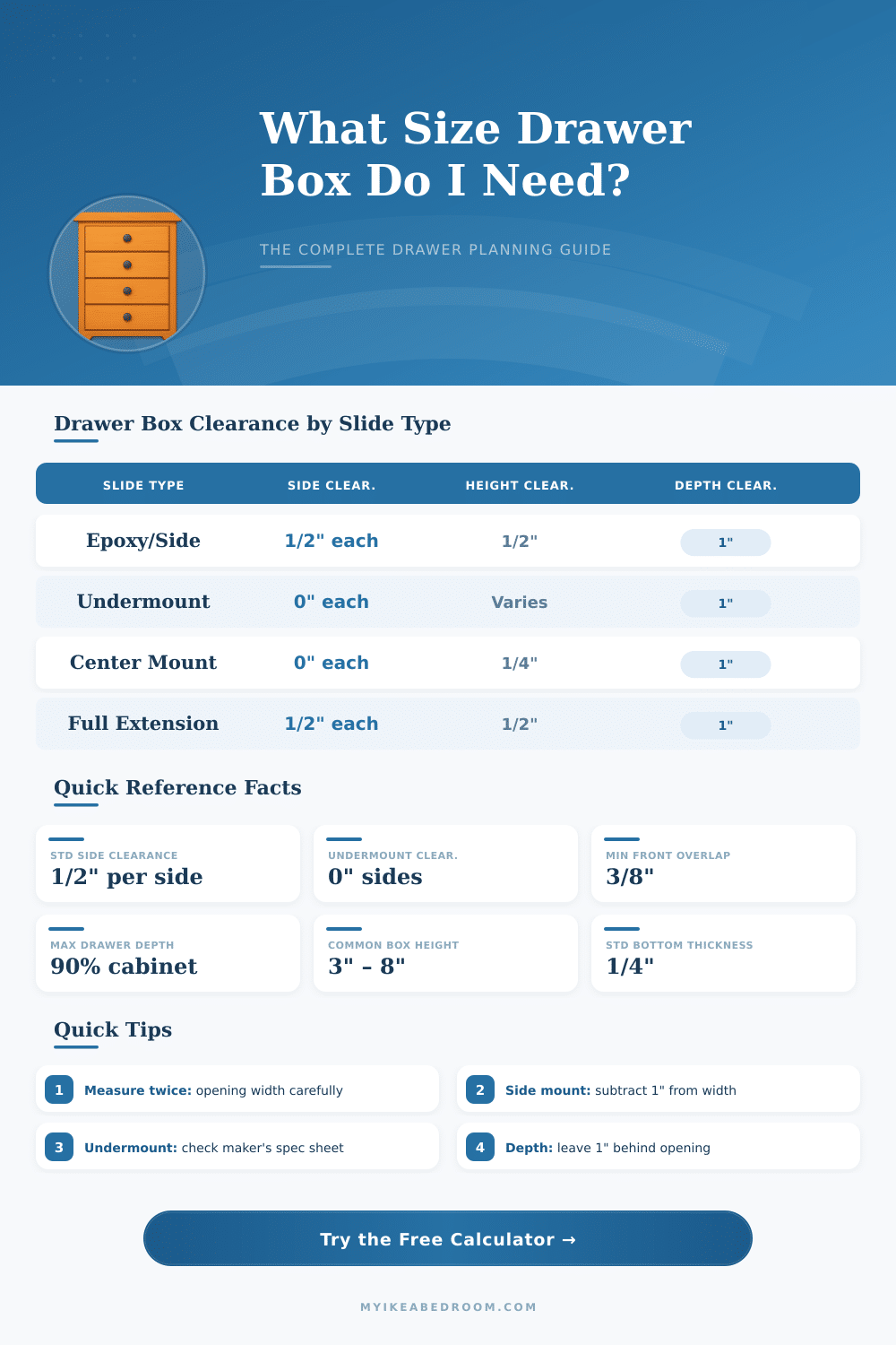 Drawer Box Calculator – Plan Your Drawer Dimensions Right