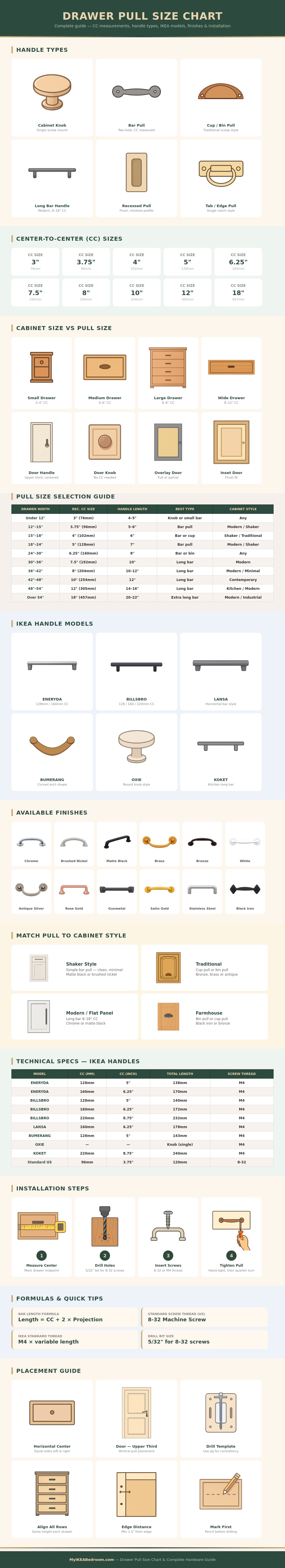 Drawer Pull Size Chart