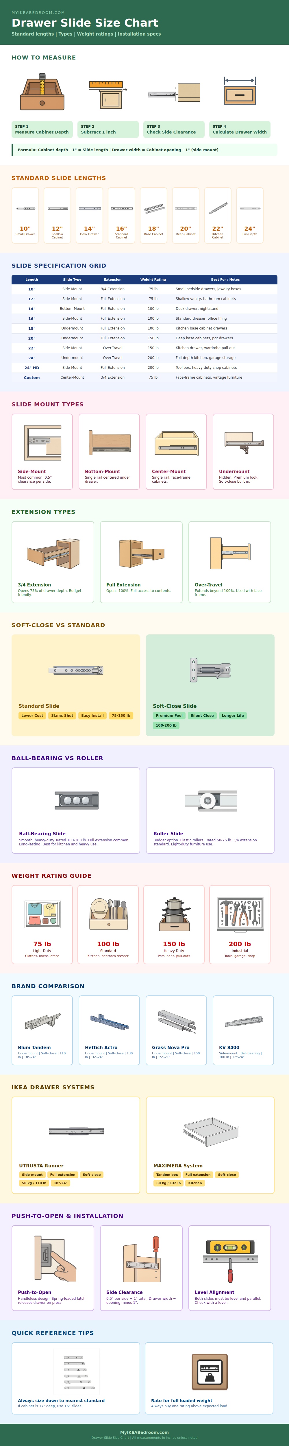Drawer Slide Size Chart