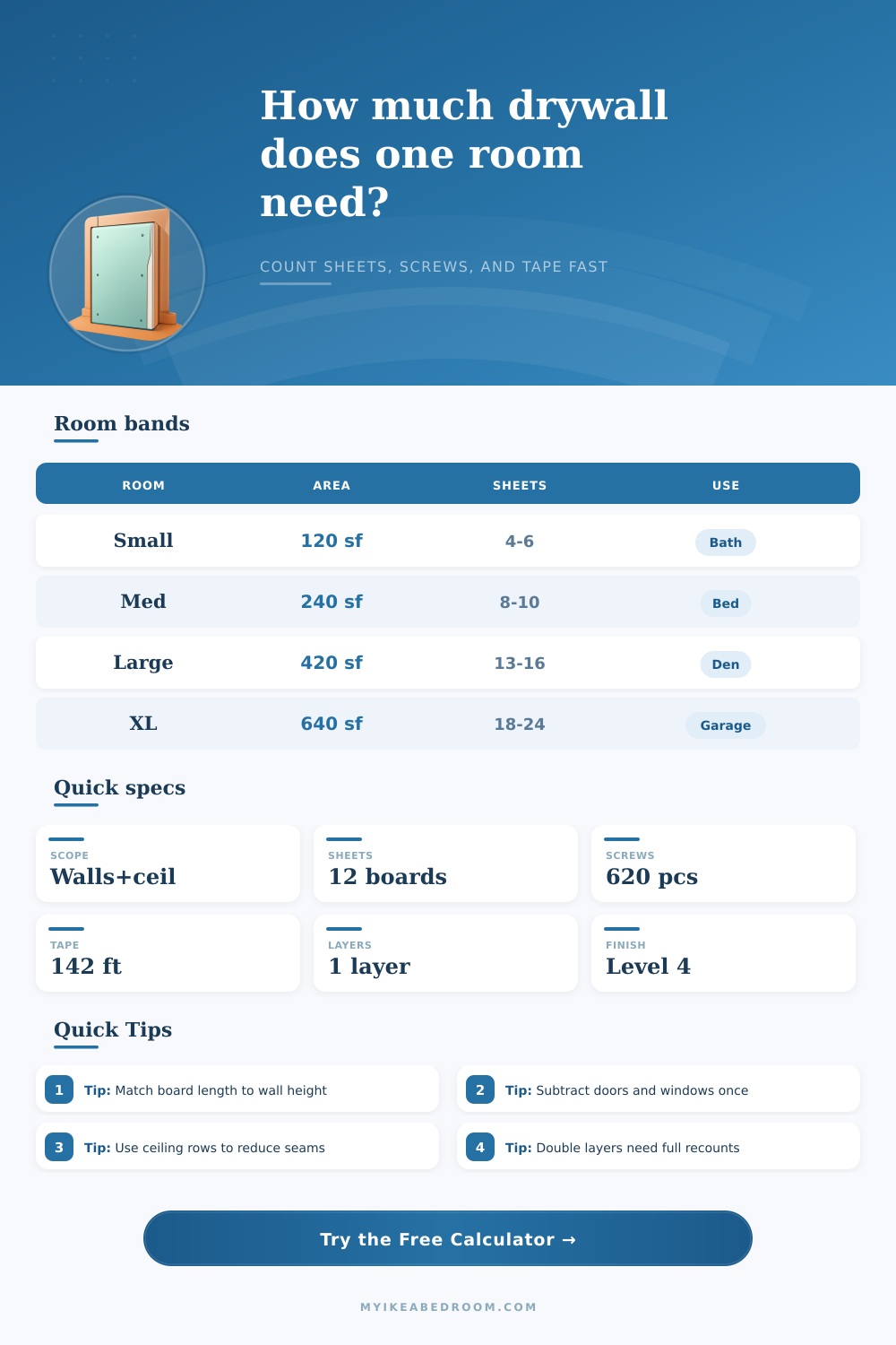 Drywall Calculator for Room Board Counts and Finish Planning