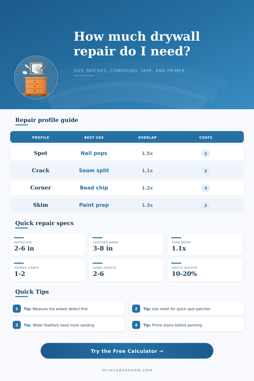 Drywall Repair Calculator for Patches and Cracks