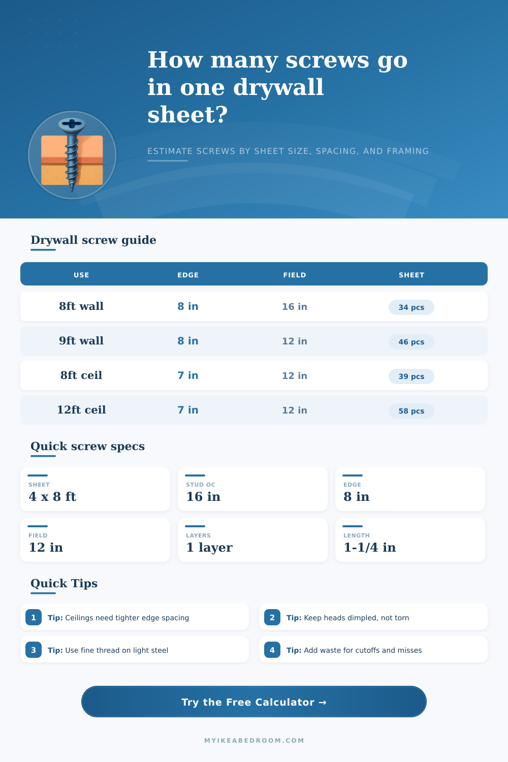 Drywall Screw Calculator for Walls and Ceilings