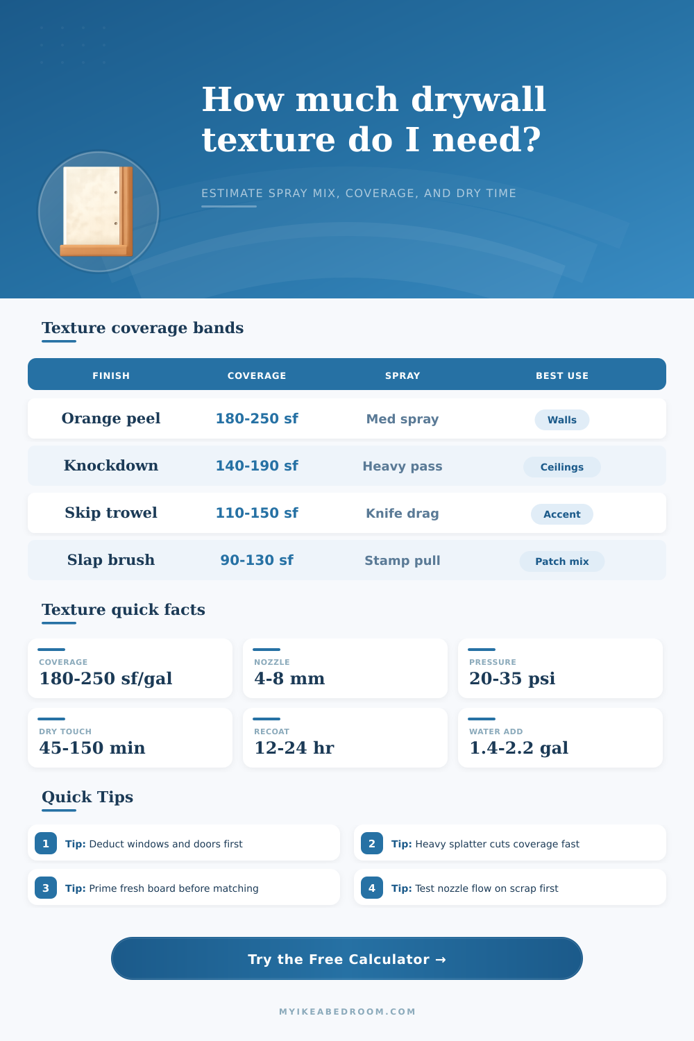 Drywall Texture Calculator for Orange Peel, Knockdown, and Brush Finishes