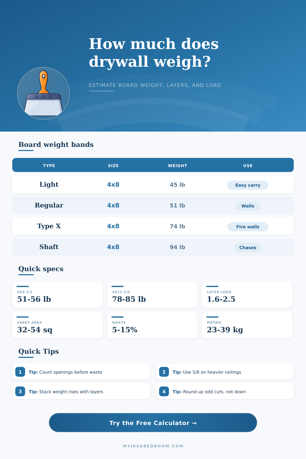 Drywall Weight Calculator for Walls and Ceilings