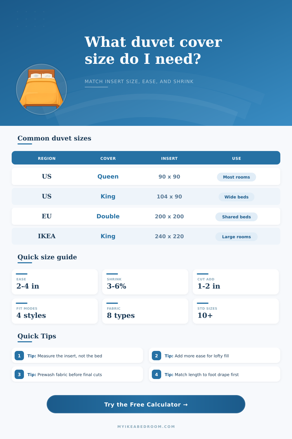 Duvet Cover Size Calculator | IKEA Bedroom Fit
