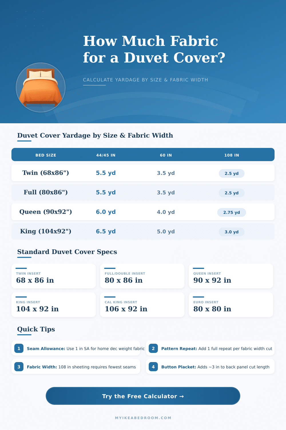 Duvet Cover Yardage Calculator