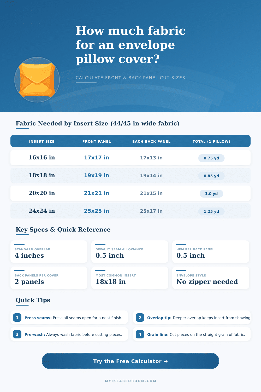 Envelope Pillow Calculator – Fabric Cut Sizes