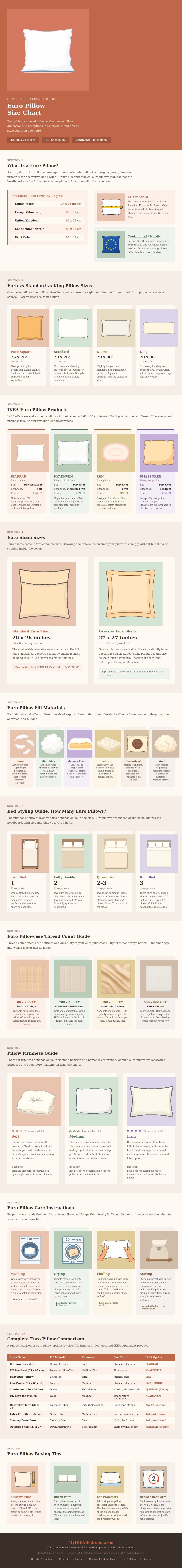 Euro Pillow Size Chart