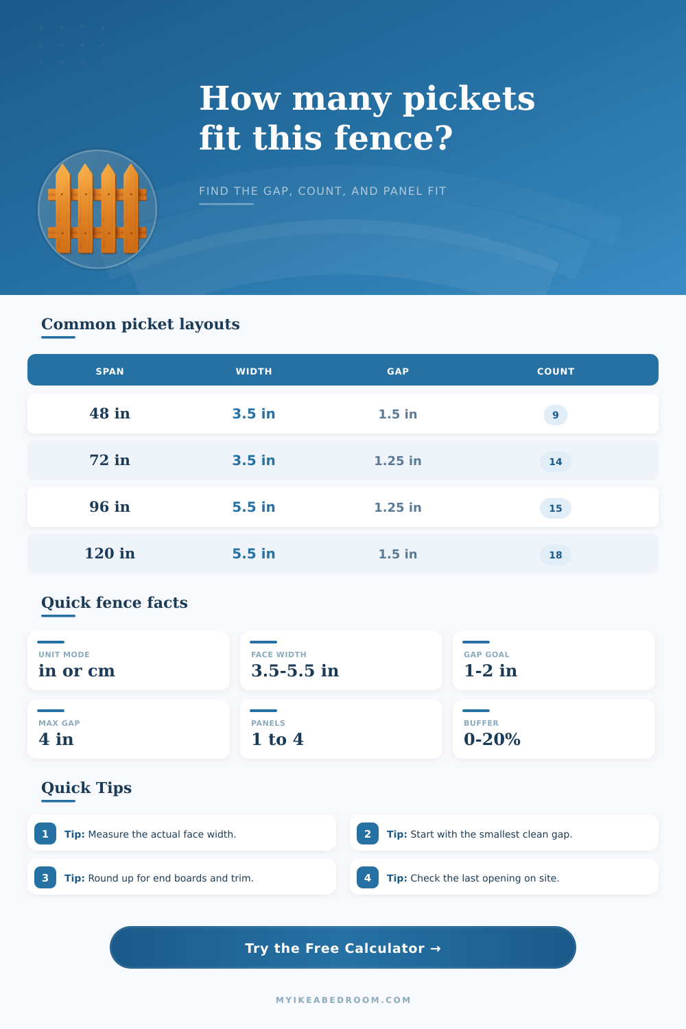 Fence Picket Spacing Calculator