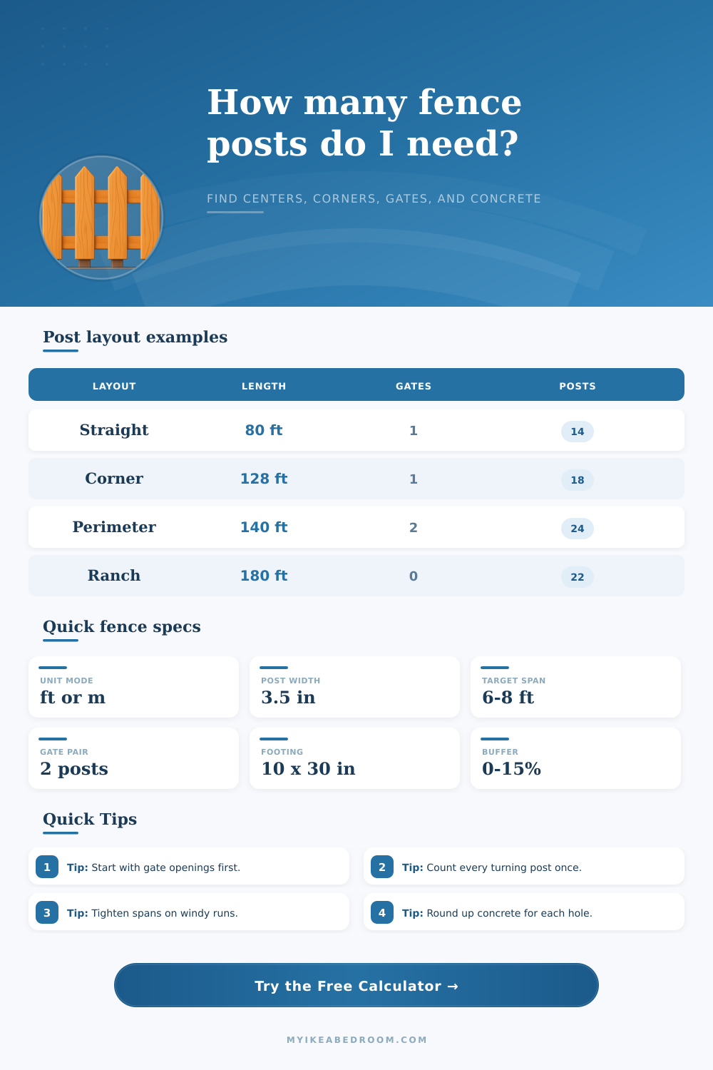 Fence Post Spacing Calculator for Clean Layouts