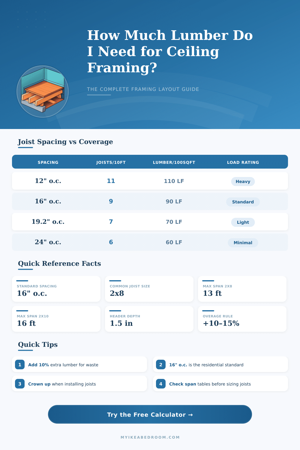 Floor Framing Calculator – Joists, Rim Board & Subfloor