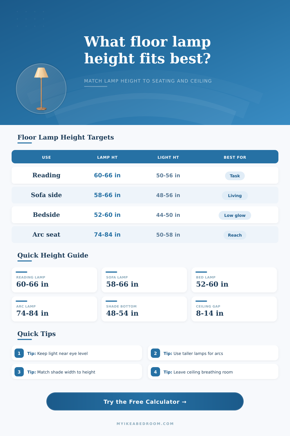 Floor Lamp Height Calculator | Room Fit Guide