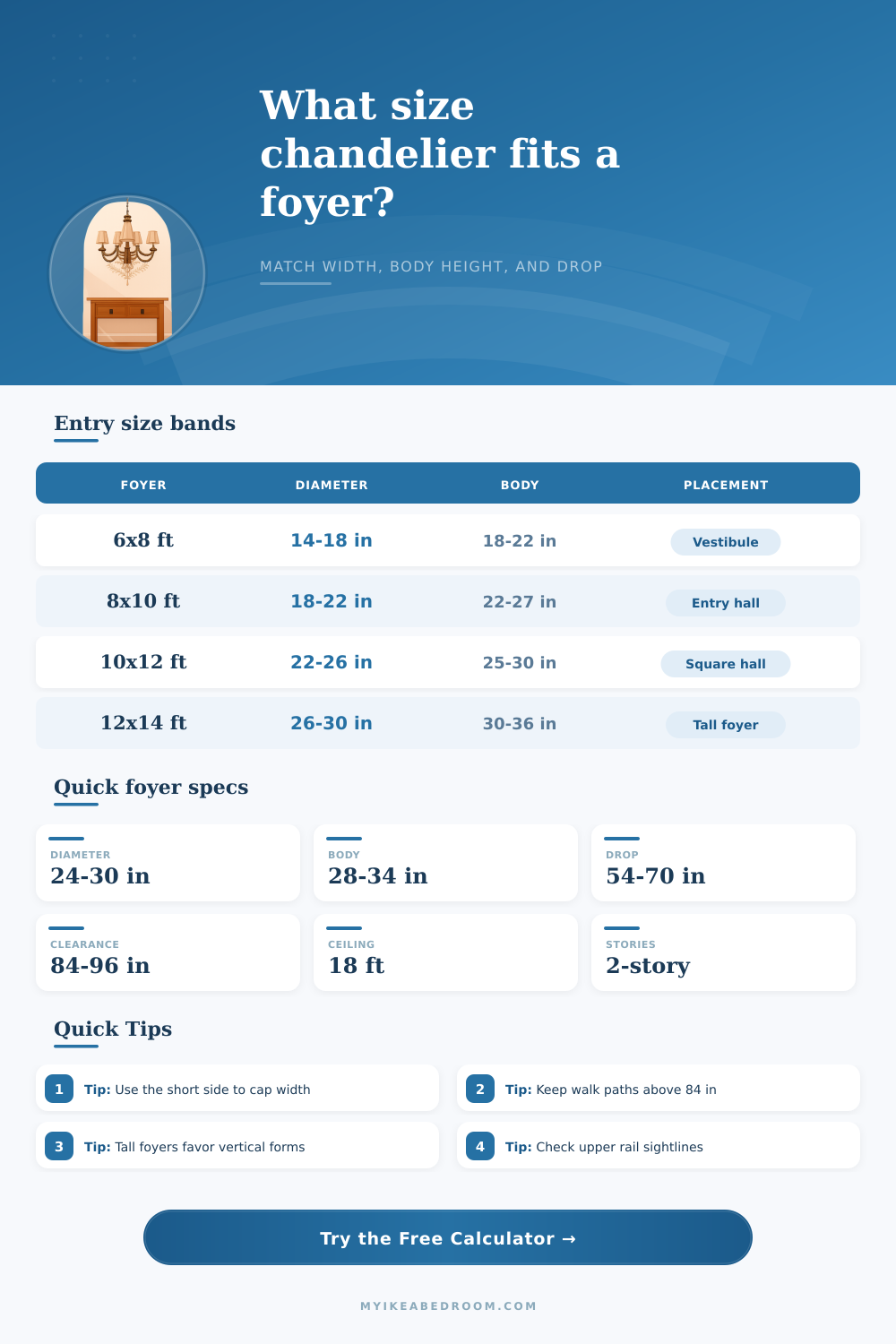 Foyer Chandelier Size Calculator for Entryway Proportion