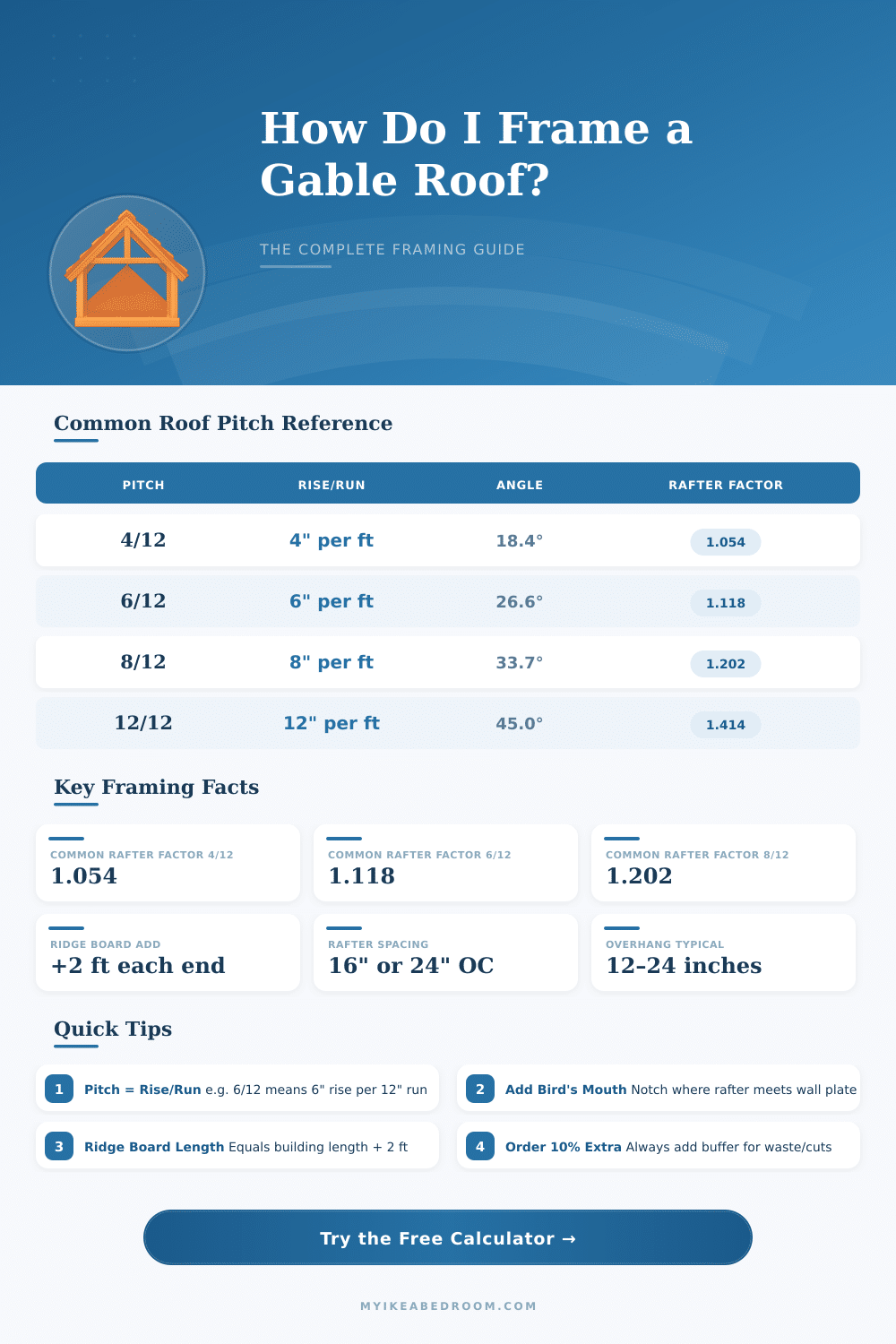 Gable Roof Framing Calculator – Plan Your Roof Right