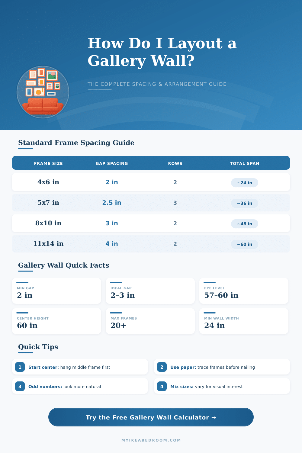 Gallery Wall Layout Calculator – Plan Your Perfect Wall Art Arrangement