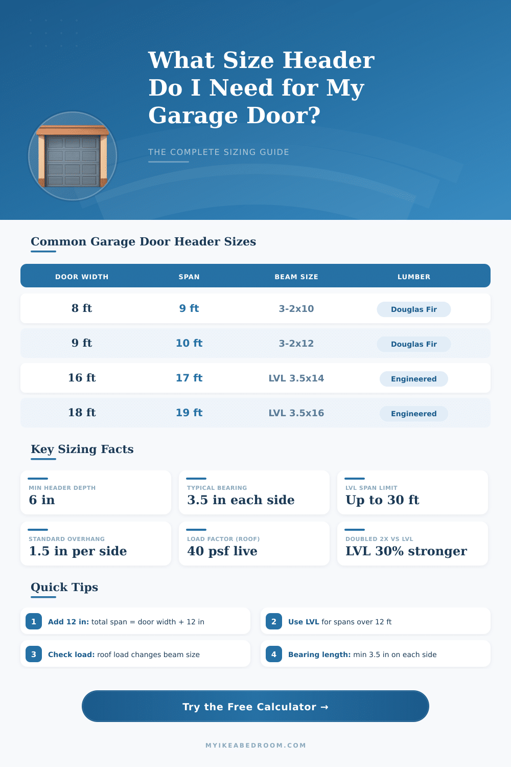 Garage Door Header Size Calculator – Get the Right Beam
