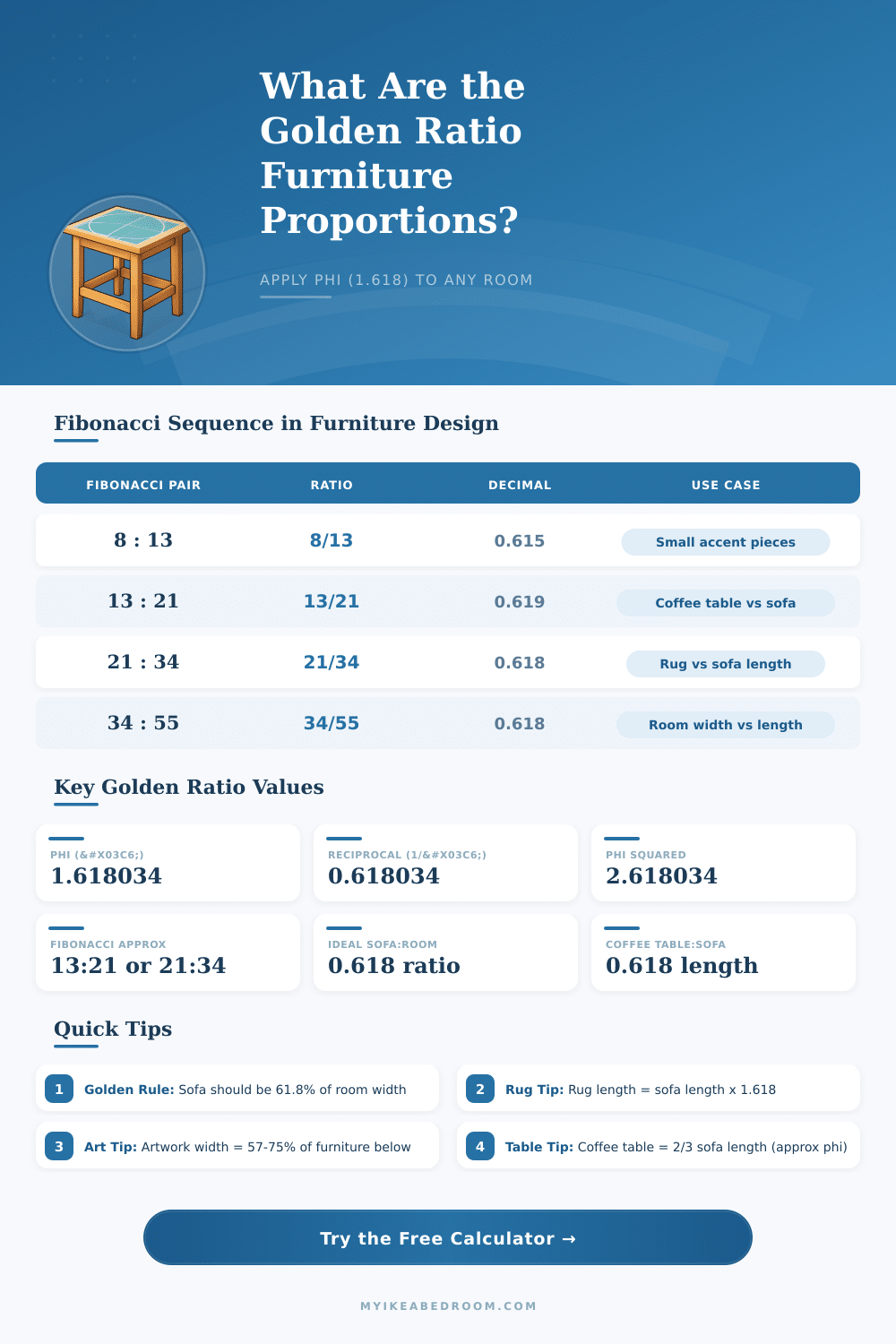 Golden Ratio Furniture Calculator