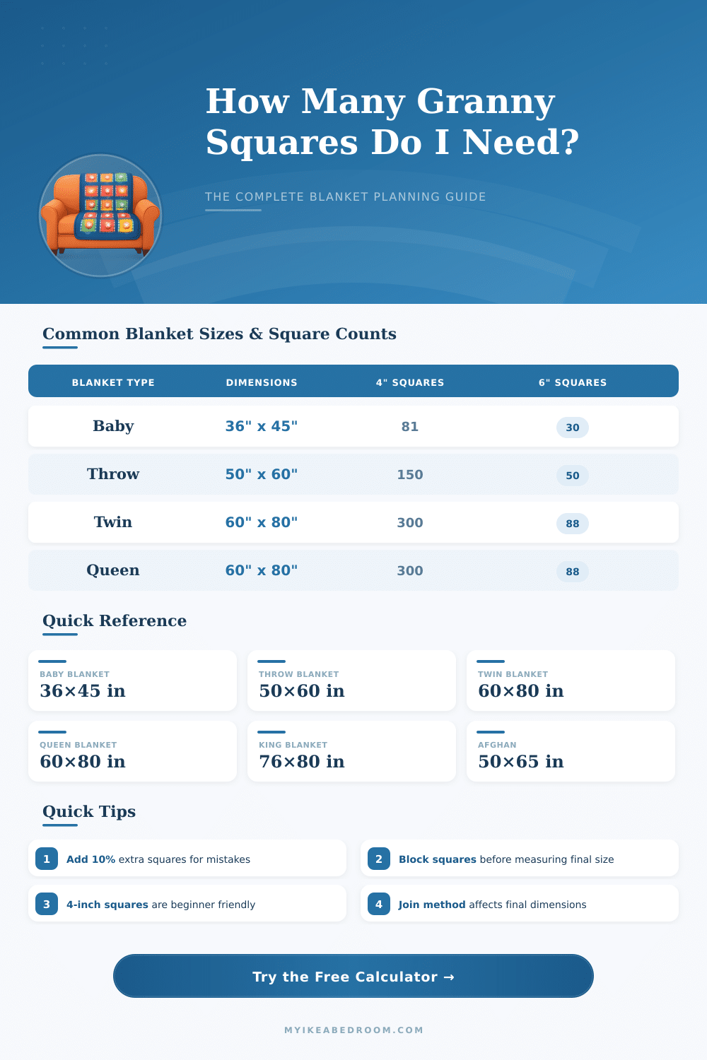 Granny Square Blanket Size Calculator – Plan Your Project Right