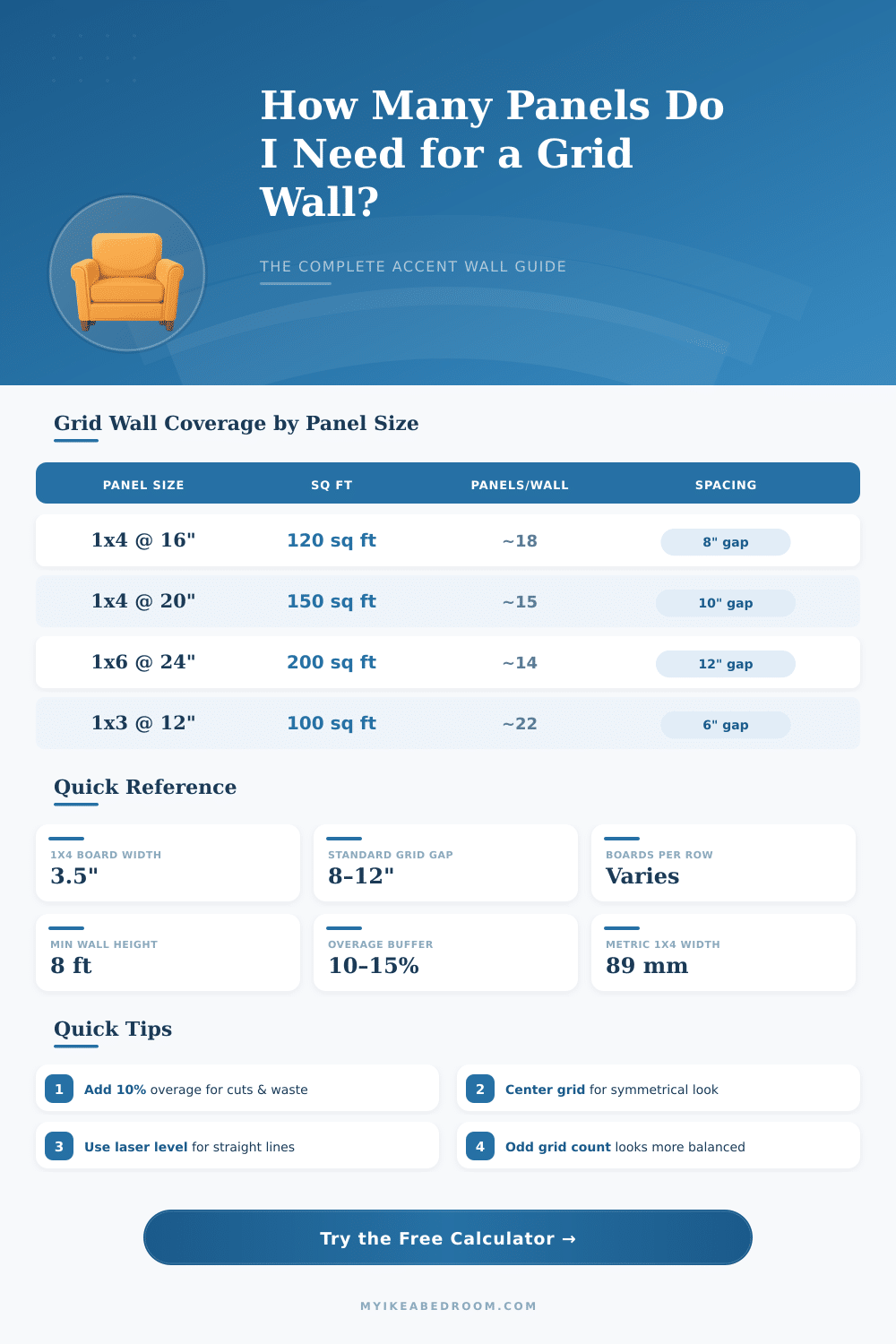 Grid Accent Wall Calculator – Plan Your Wall Right
