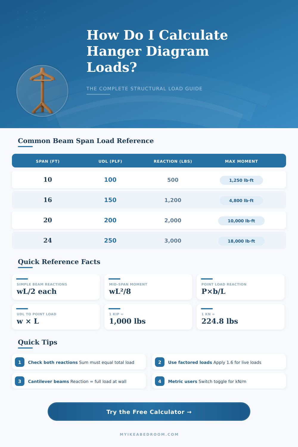 Hanger Diagram Calculator – Plan Your Structural Load Right