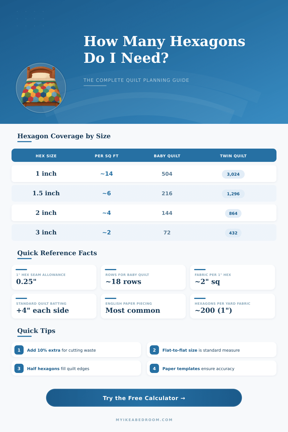 Hexagon Quilt Size Calculator – Plan Your Quilt Right