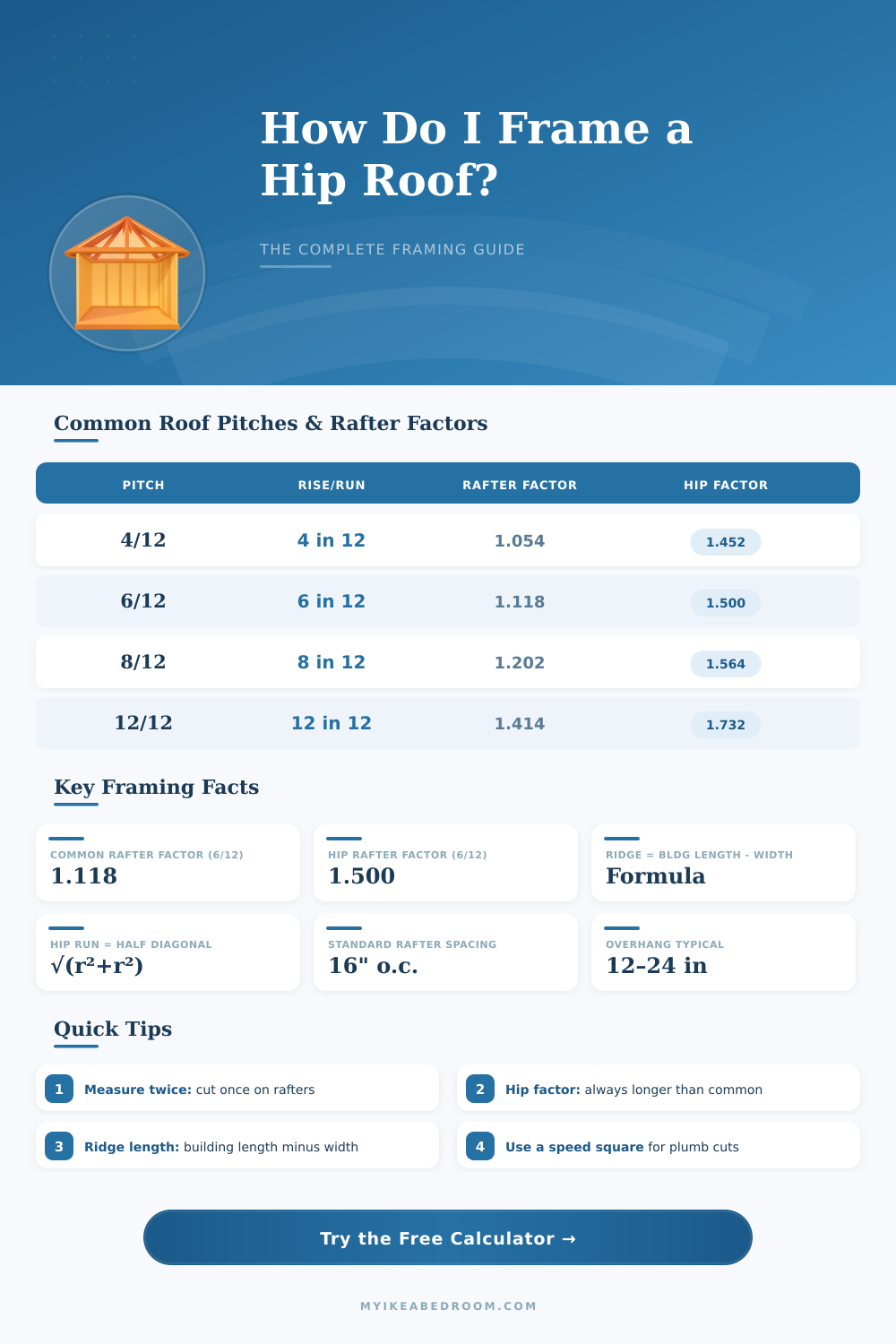 Hip Roof Framing Calculator – Plan Your Roof Right