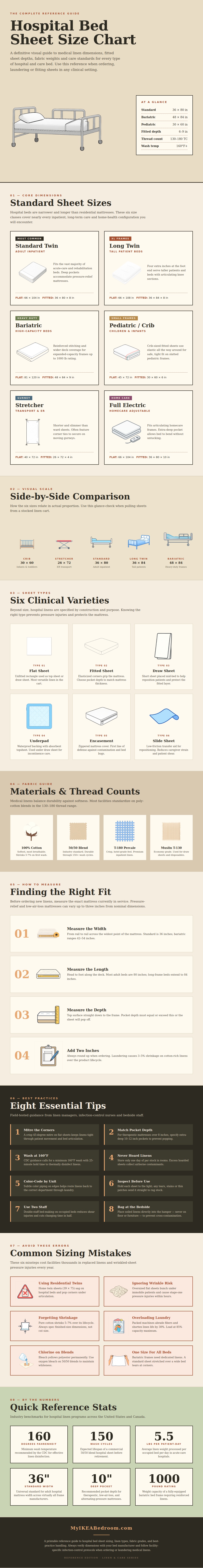 Hospital Bed Sheet Size Chart