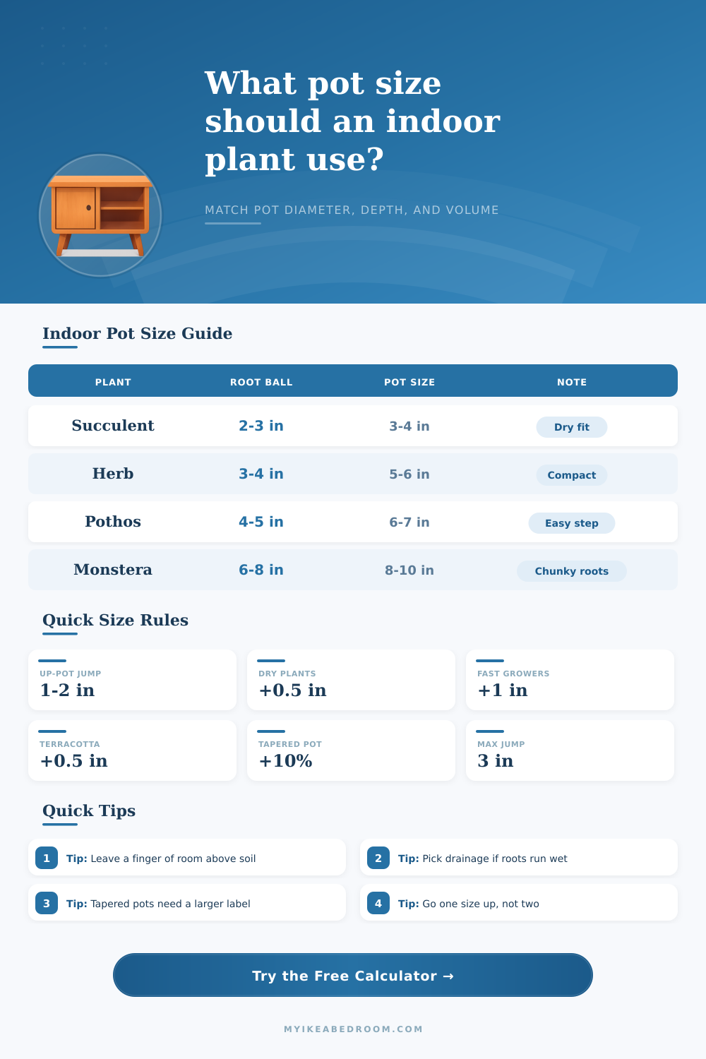 Indoor Plant Pot Size Calculator | Find the Right Pot