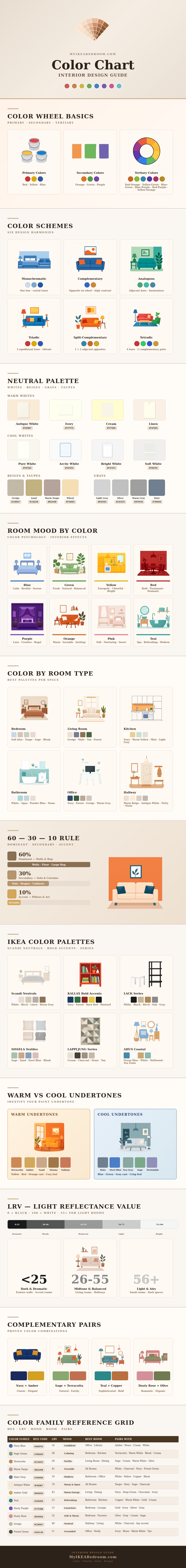 Interior Design Color Chart