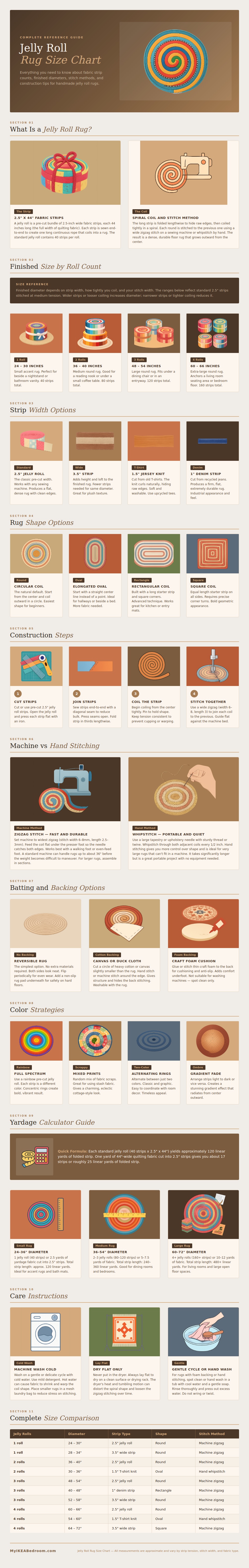 Jelly Roll Rug Size Chart