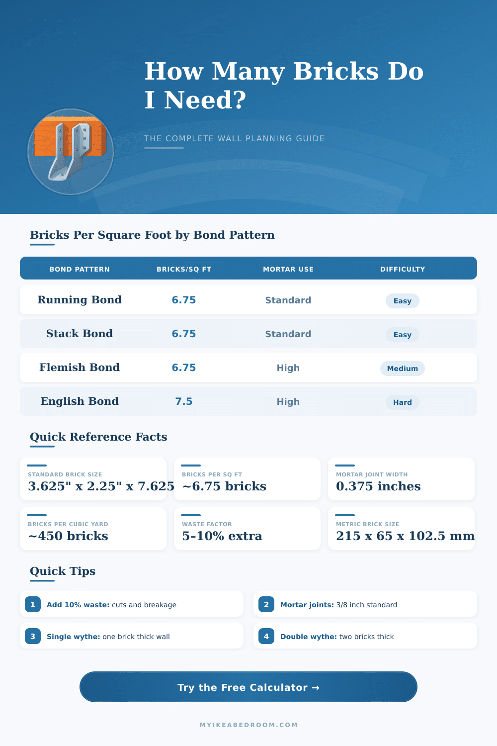 Joist Hanger Calculator – Count Hangers & Nails