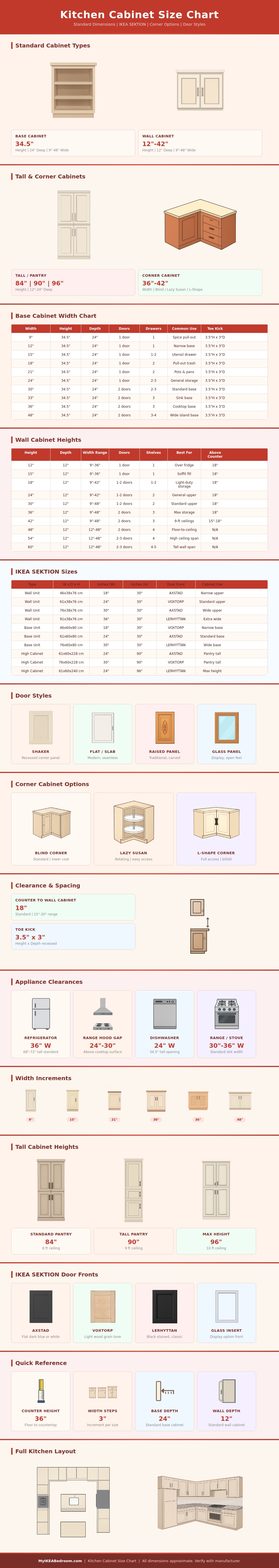 Kitchen Cabinet Size Chart