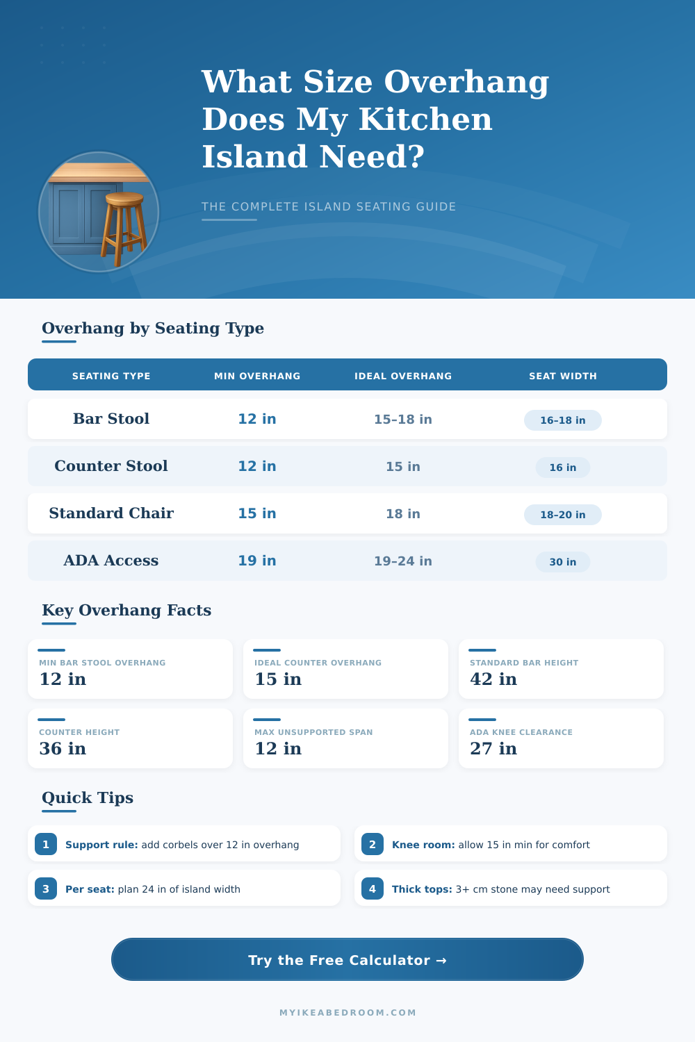 Kitchen Island Overhang Size Calculator – Get the Right Fit