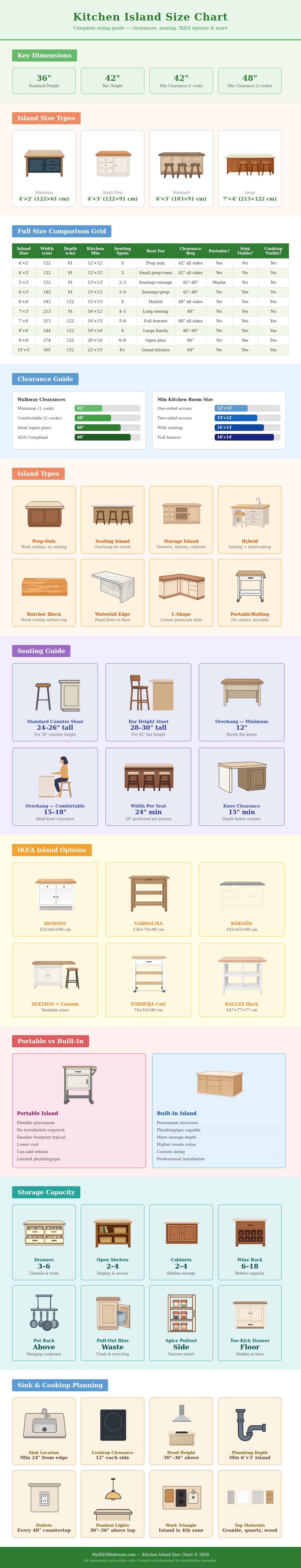 Kitchen Island Size Chart