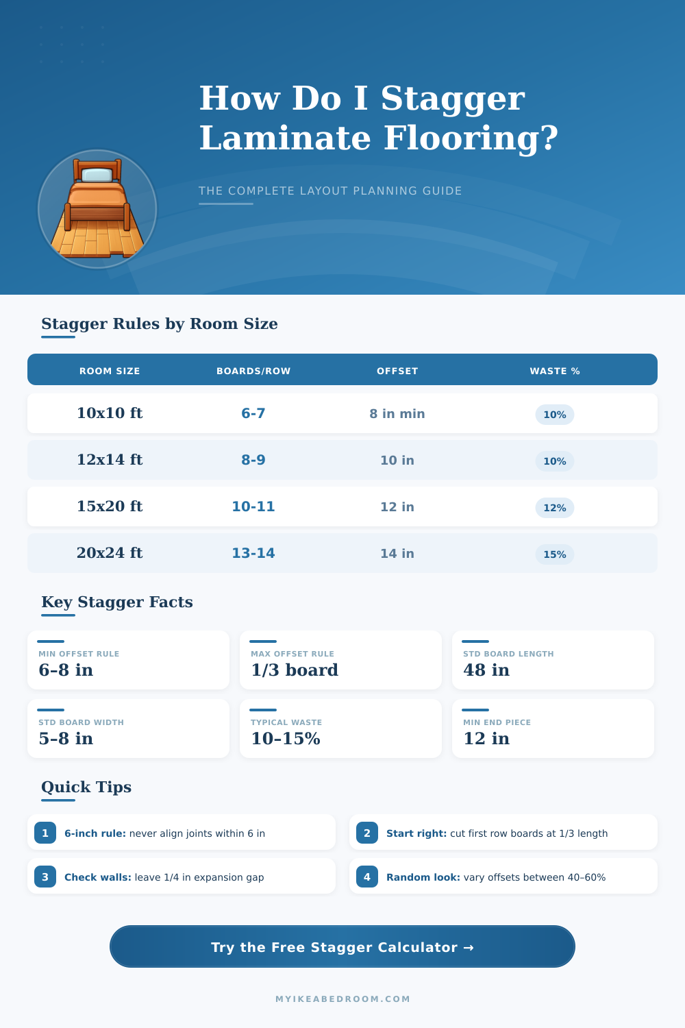 Laminate Flooring Stagger Calculator – Plan Your Layout Right