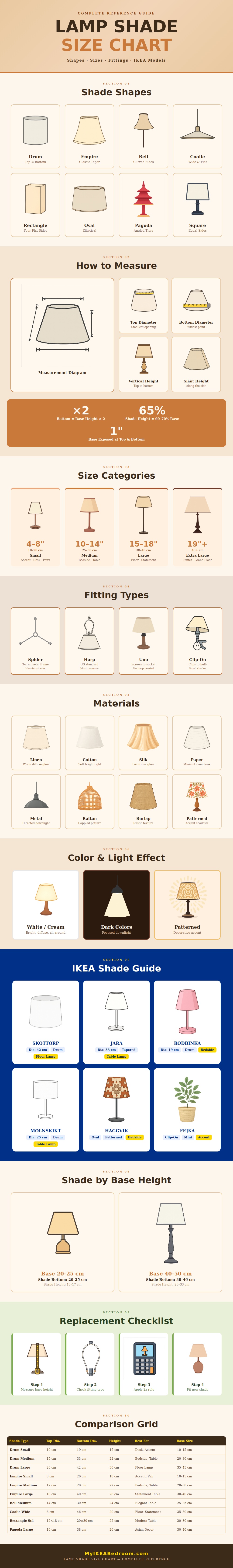 Lamp Shade Size Chart