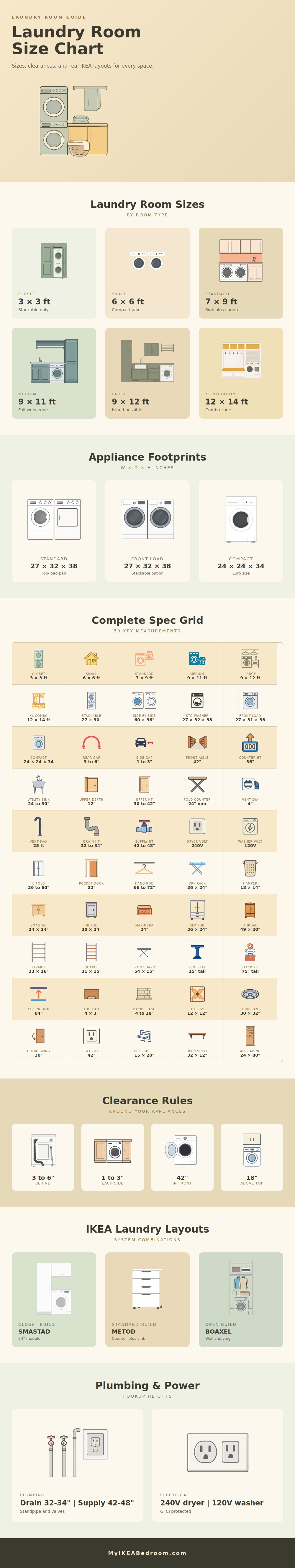 Laundry Room Size Chart