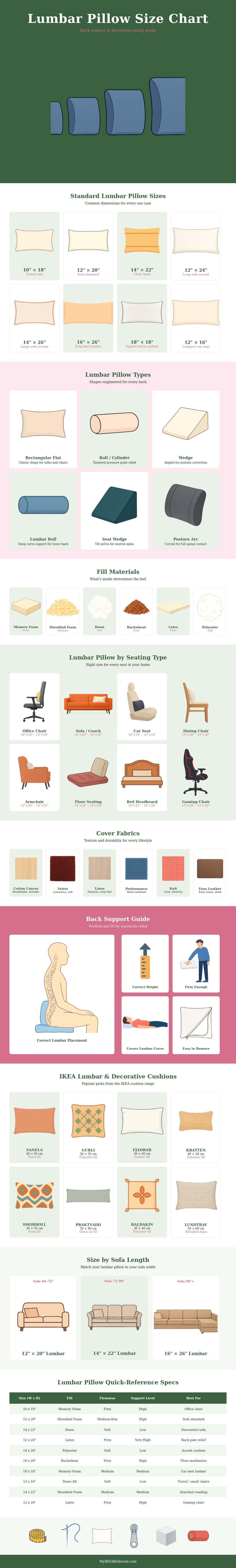 Lumbar Pillow Size Chart