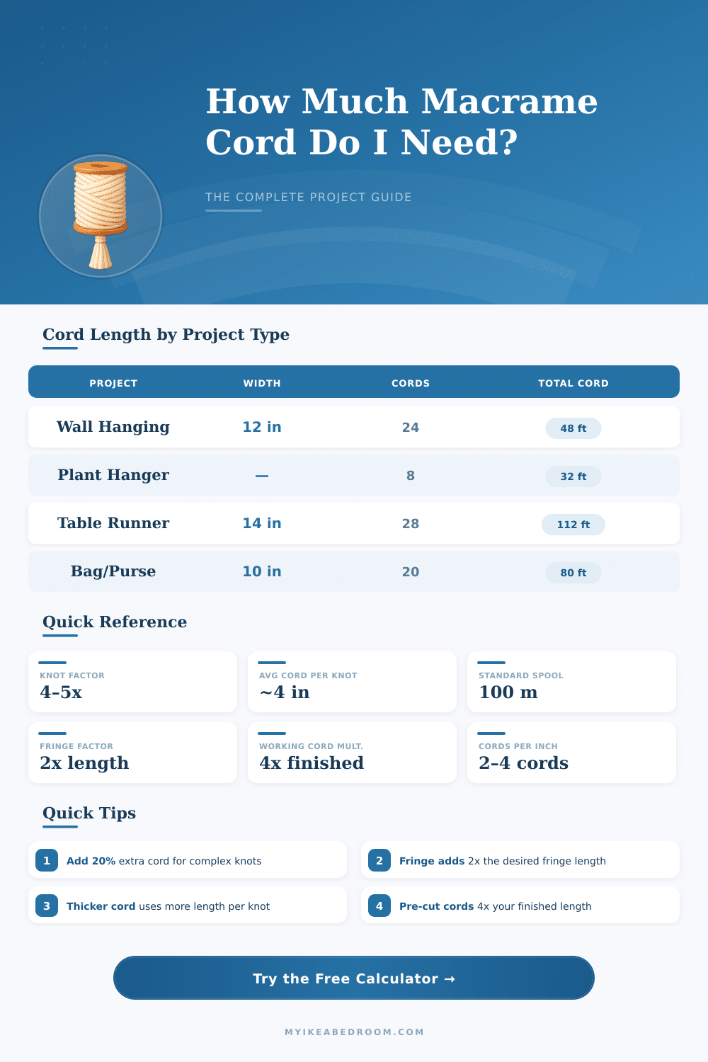 Macrame Cord Calculator: How Much Cord Do I Need?