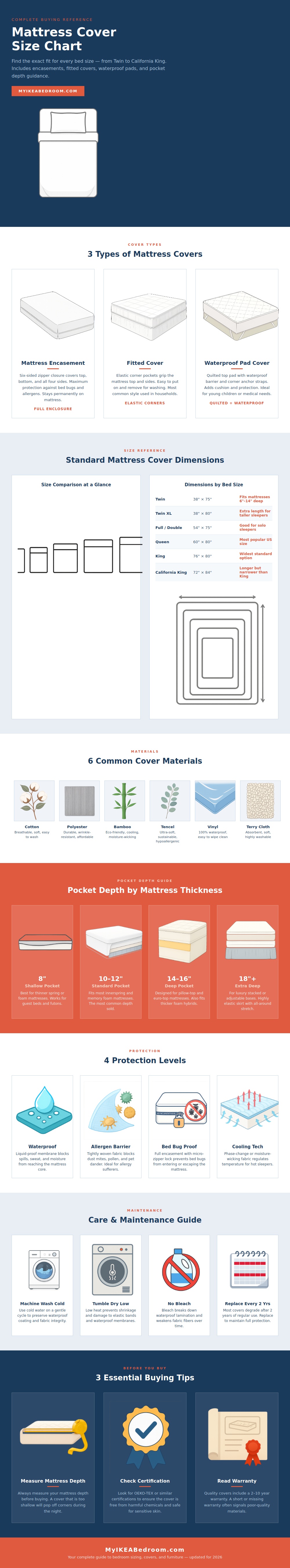 Mattress Cover Size Chart