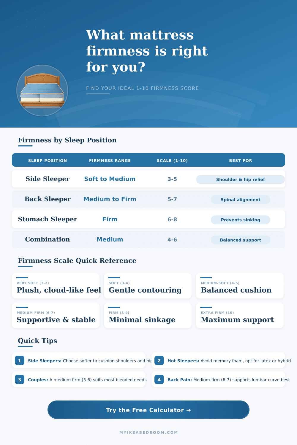 Mattress Firmness Calculator: Find Your Perfect Level