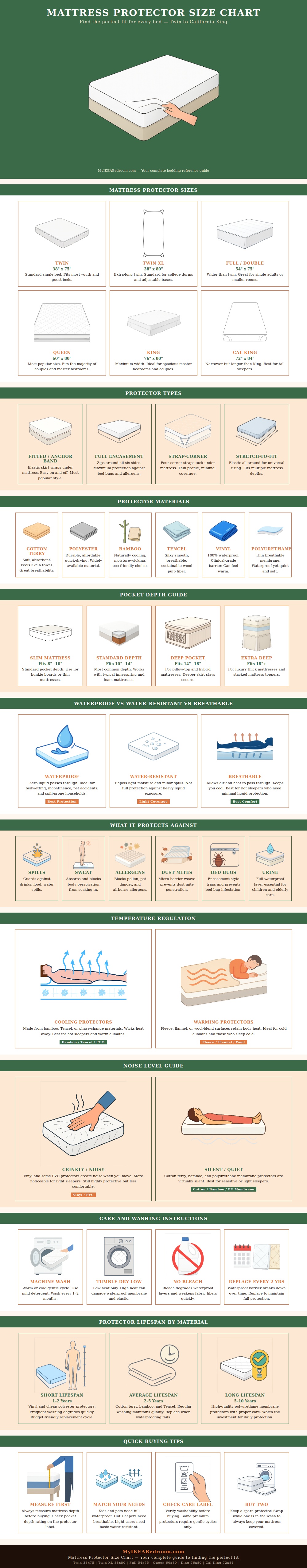 Mattress Protector Size Chart
