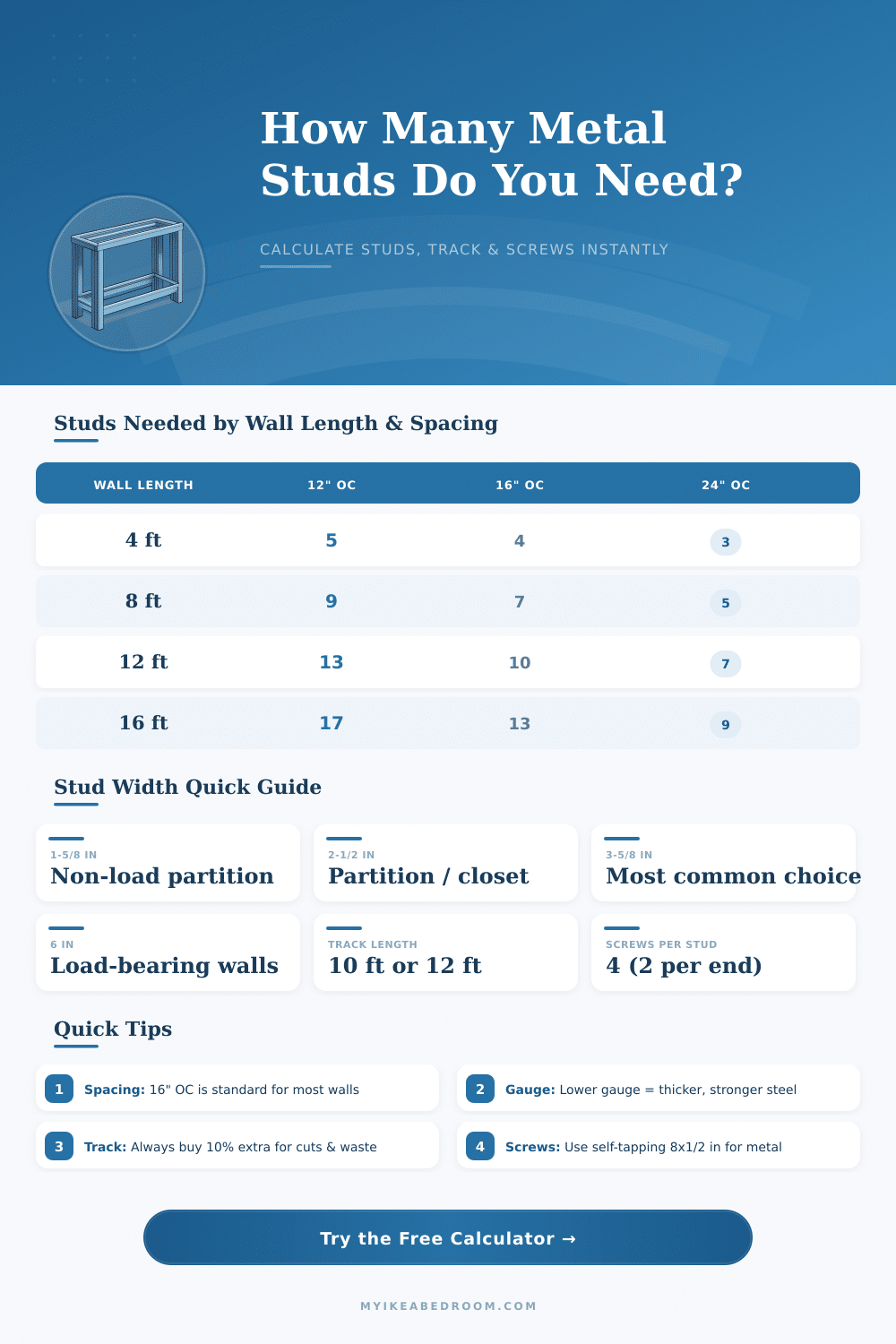 Metal Stud Framing Calculator