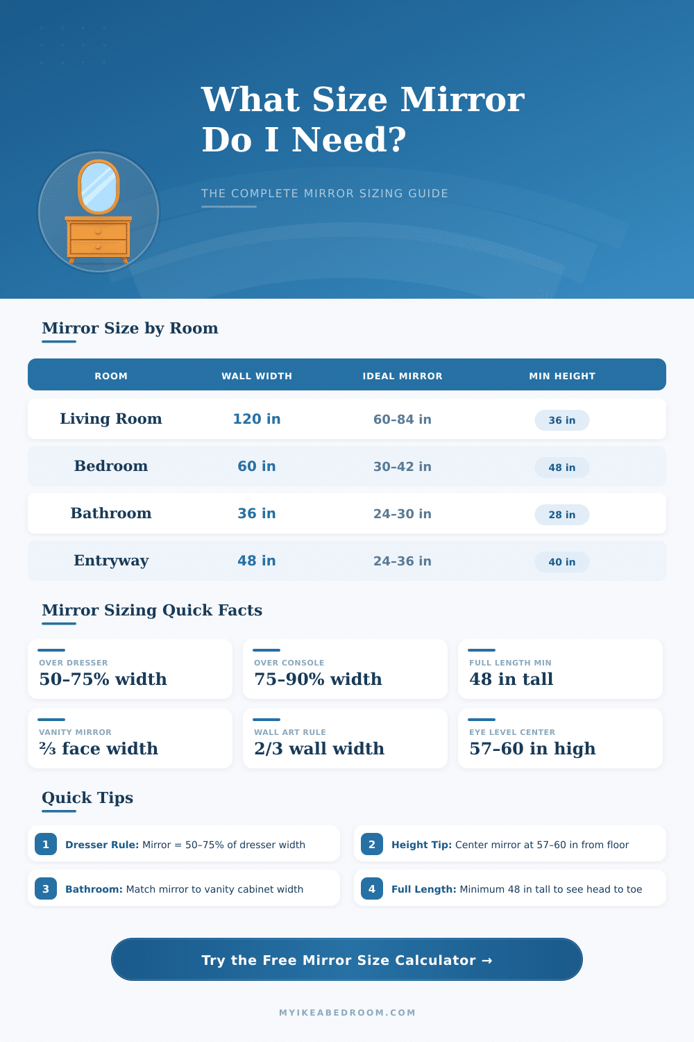 Mirror Size Calculator – Find the Perfect Mirror for Any Wall