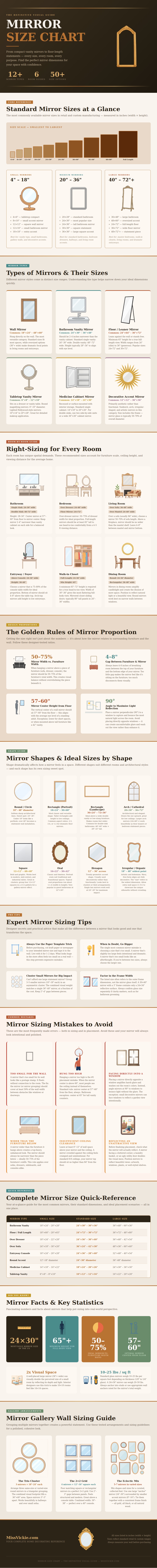 Mirror Size Chart