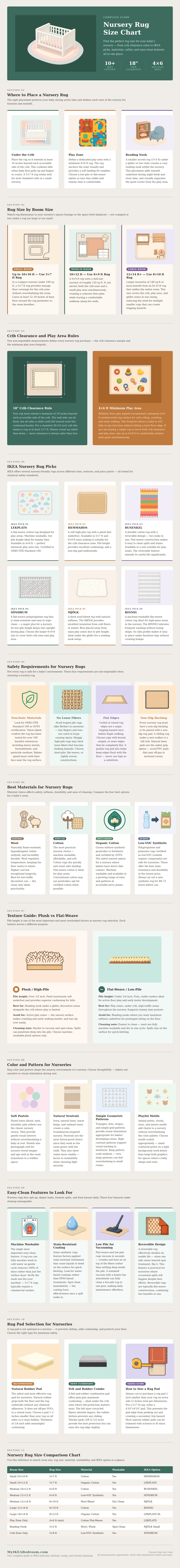 Nursery Rug Size Chart