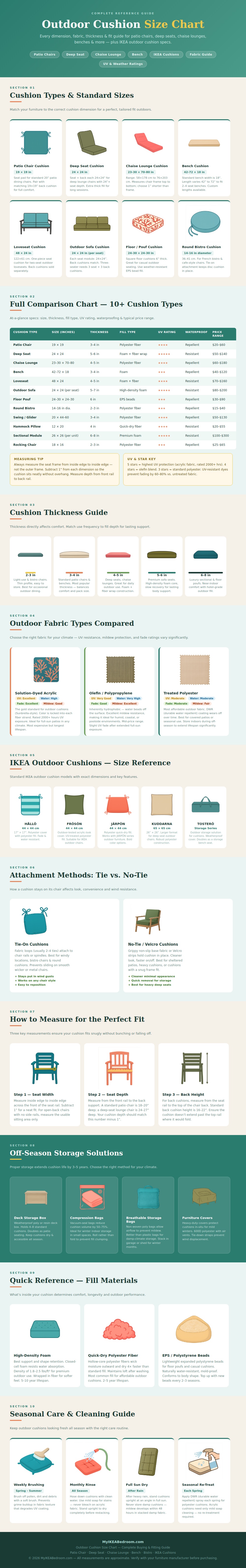 Outdoor Cushion Size Chart